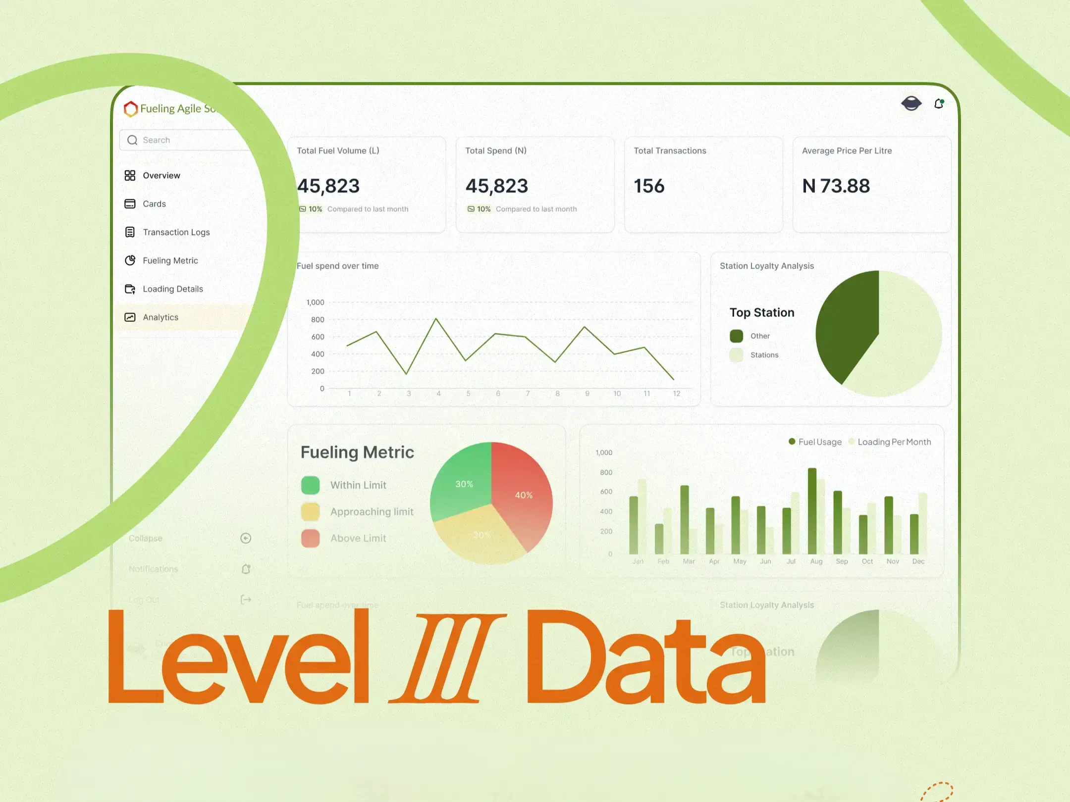 AgileFlex Level III data dashboard visualizing total fuel volume, average price per litre, and station loyalty analysis for fleet management.